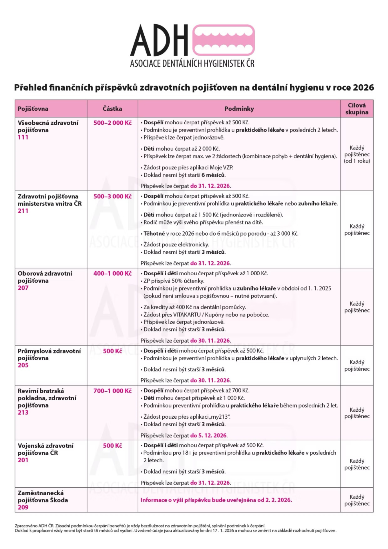 zdroj: www.asociacedh.cz